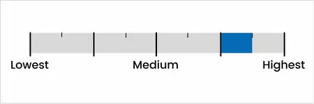 scale showing low, medium, and high from Google Quality Rater Guidelines