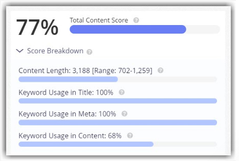 a sample of total content score as calculated by seoClarity’s Content Fusion tool