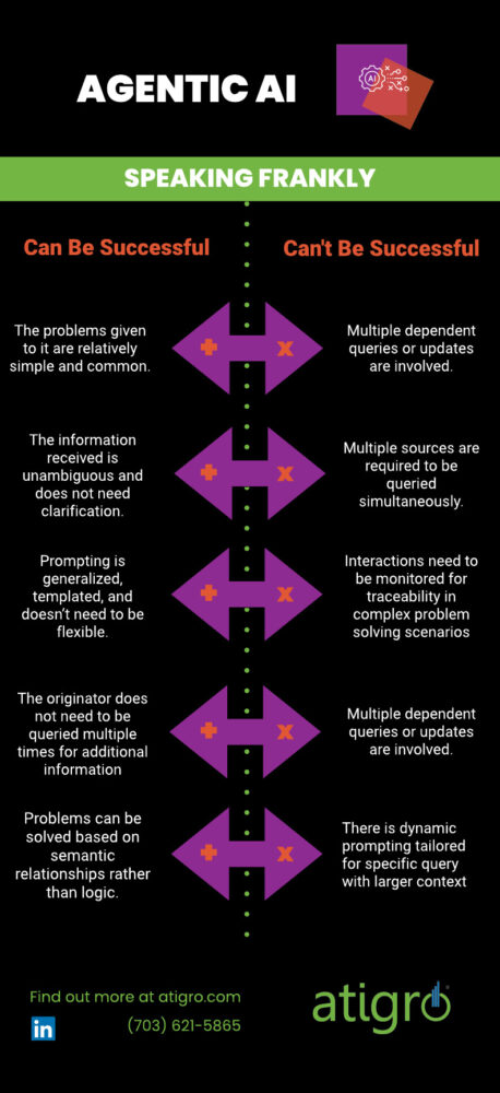 Infographic When agentic AI can and can't be successful